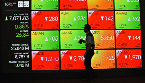 Gejolak Rupiah dan IHSG, Netizen Khawatir Badai Ekonomi Baru Akan Dimulai
