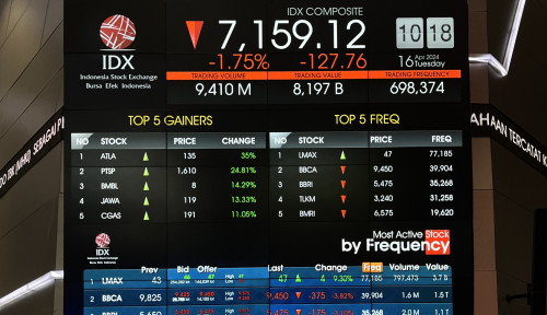 IHSG Dibuka Melemah, 168 Saham Berada di Zona Merah