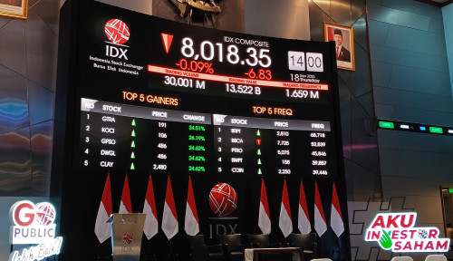 IHSG Dibuka Melemah Jelang Pengumuman RDG BI, Mayoritas Saham Bergerak di Zona Merah