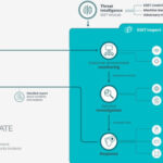 ESET Luncurkan Layanan MDR Berbasis AI, Respons Deteksi Ancaman Diklaim 6 Menit