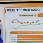 Pasokan Pangan Tertekan, Inflasi Jabar Capai 3,16% pada September 2026