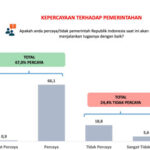 Syahganda Klaim Kepercayaan Publik ke Prabowo Tetap Tinggi, Singgung Hasil Survei Poltracking dan PPI, ‘Thank You Ya?’