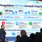 Teknologi Biochemical Chamber Diklaim Pangkas Massa Sampah Organik hingga 80%